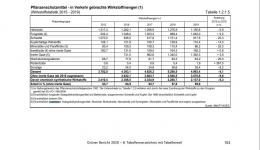 Re: (Nicht) bienenfreundliche Pflanzen