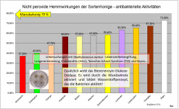 Re: Manuka Honig im Netz kaufen ?
