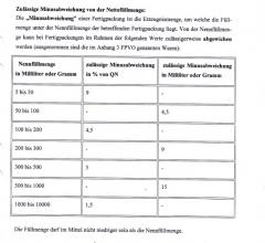 Re: Geeichte Waage  vs. Eichgewicht